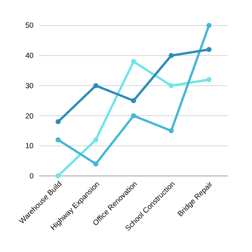 Construction Project Analytics Dashboard